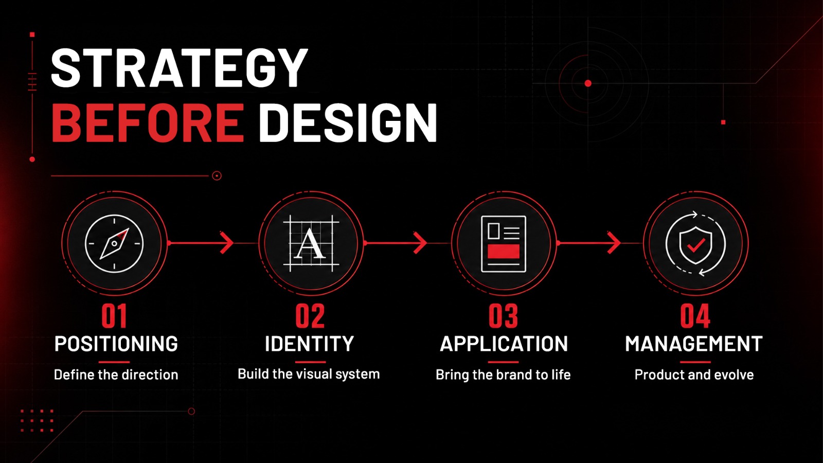 Why Your Brand Identity Needs Strategy Before Design (And What Happens If You Skip It)