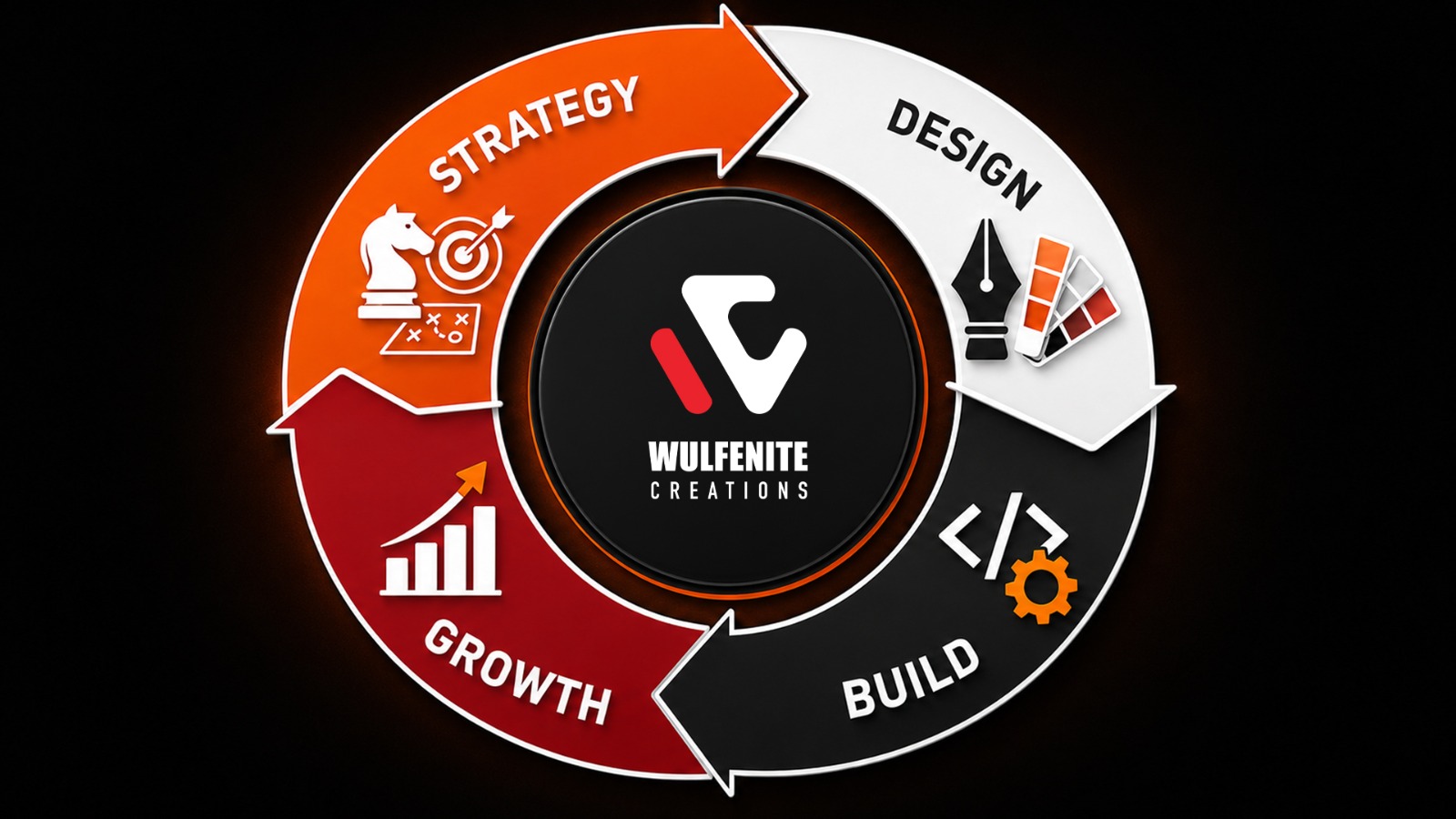 Why Strategy, Design, Build, and Growth Belong Under One Roof
