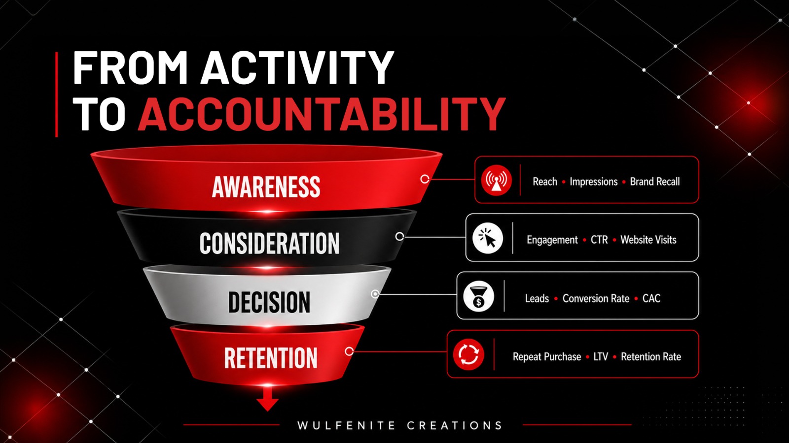 Why Your Marketing Budget Needs Accountability, Not Just Activity