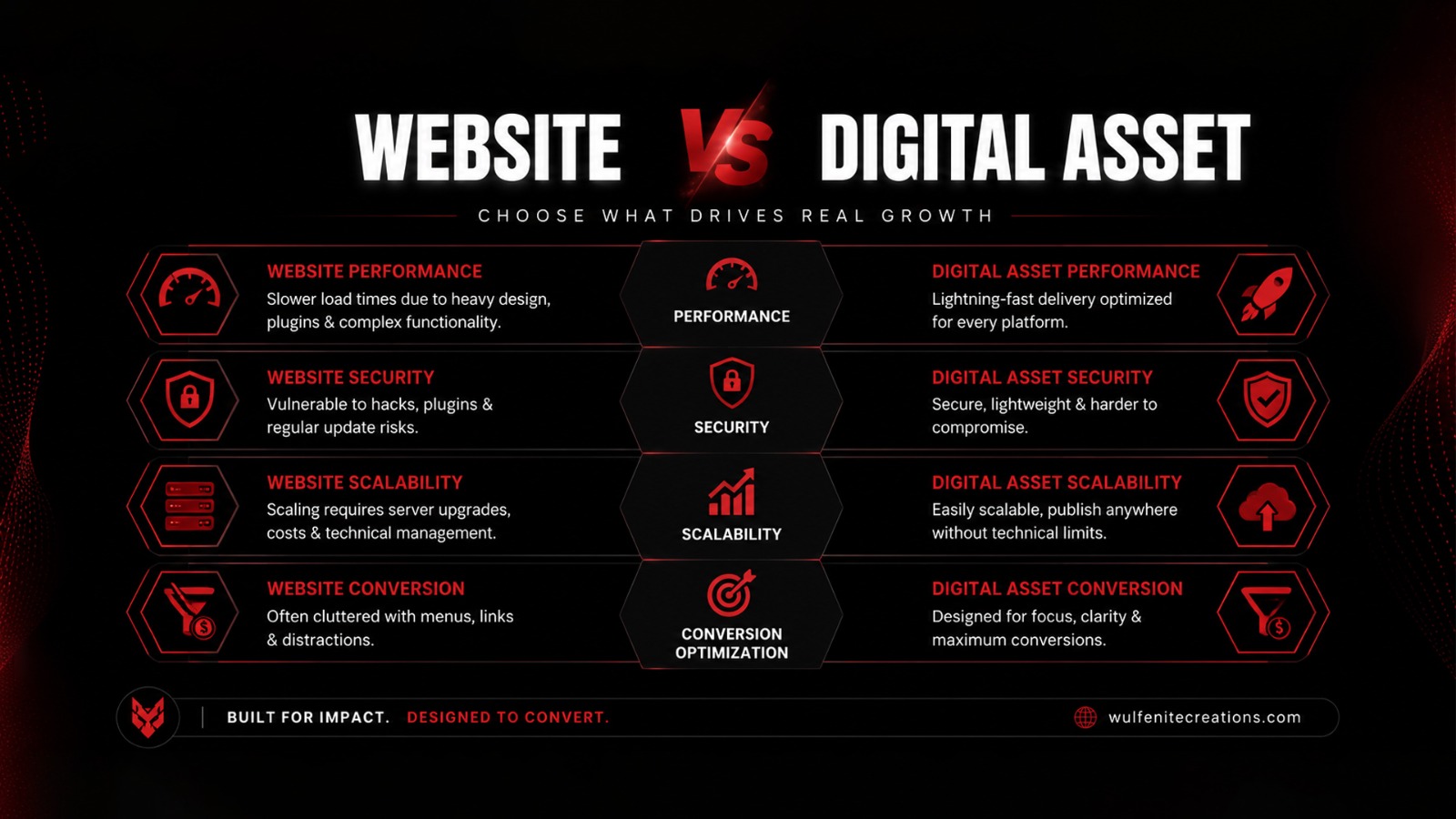 The Difference Between a Website and a Digital Asset (And Why It Matters for Your Business)